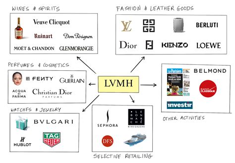 lvmh names and meanings.